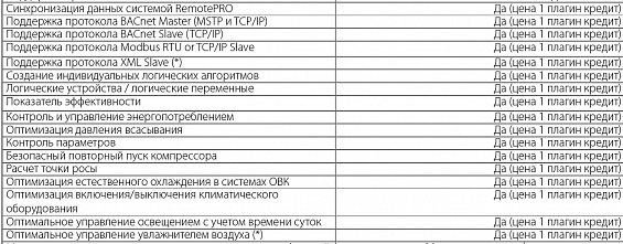 1 КРЕДИТ CAREL ДЛЯ BOSS CAREL,  CREDIT FOR ACTIVATION OF 1 BOSS PLUG-IN, BMHST01P00